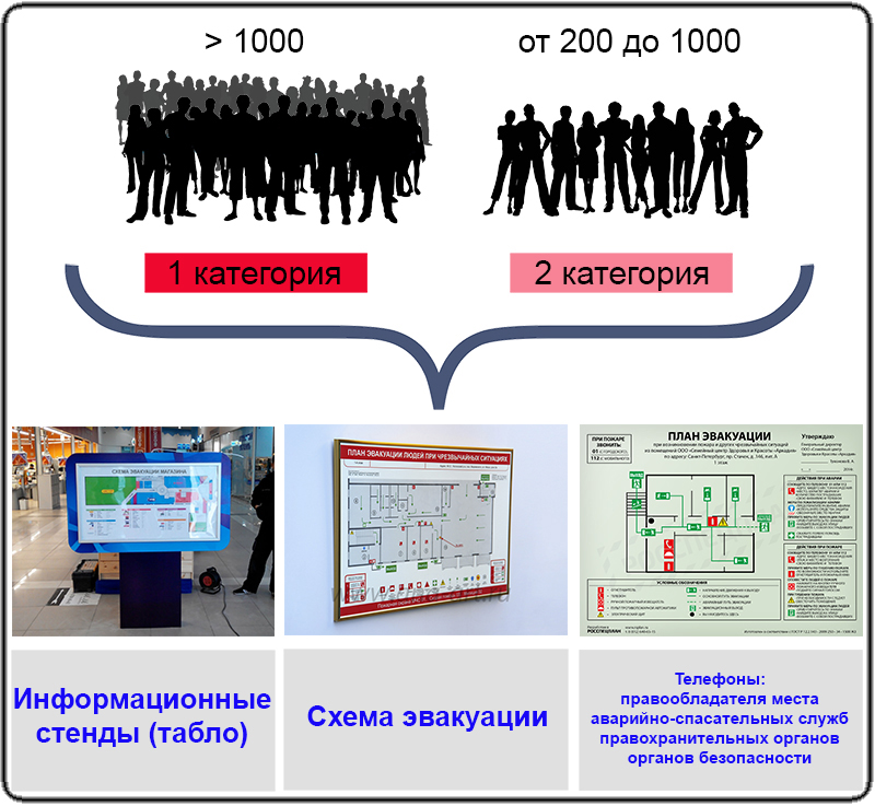 Паспорт безопасности мест массового пребывания людей образец